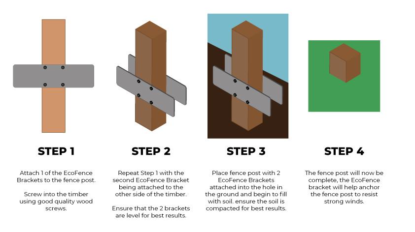 EcoFence Fence Post Anchor Brackets - Indoor Outdoors