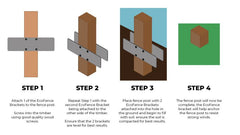 EcoFence Fence Post Anchor Brackets - Indoor Outdoors